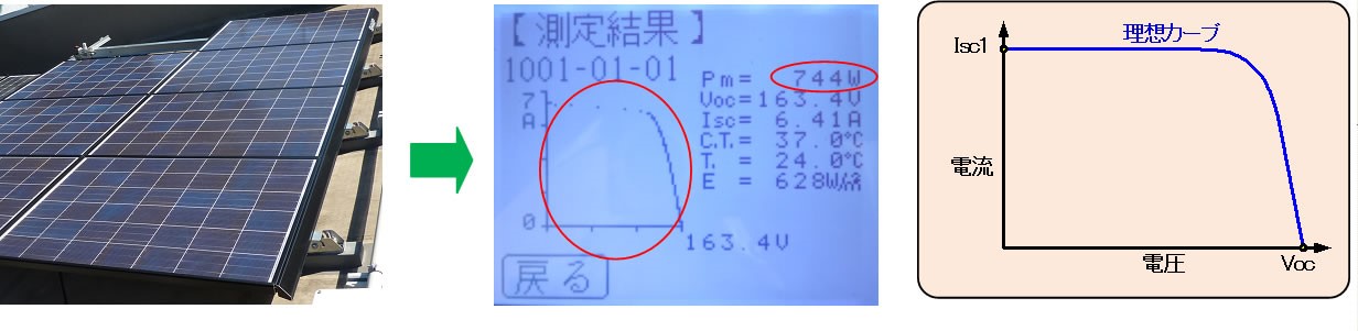 正常なパネルのIVカーブ例